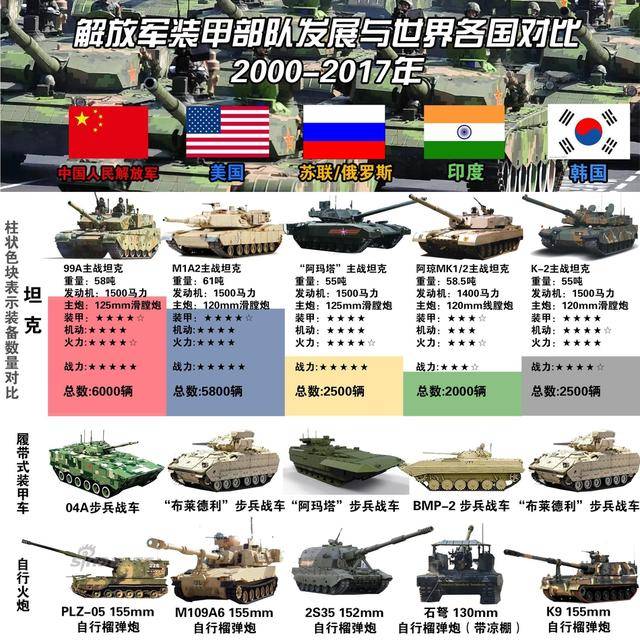 中国陆军军力概况，究竟有多少个军？，中国陆军军力概览，究竟有多少个军？