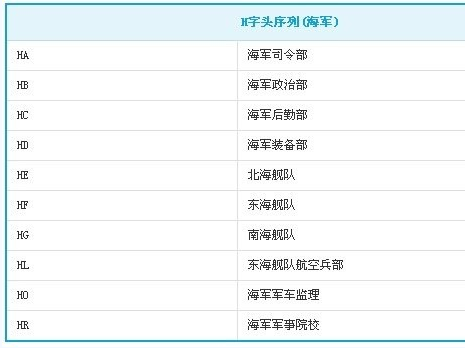 部队代号分布及其战略意义，部队代号分布与战略意义揭秘