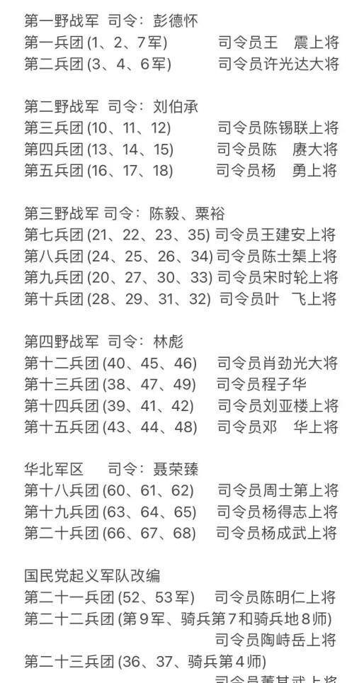 部队代号分布及其战略意义,部队代号分布与战略意义揭秘