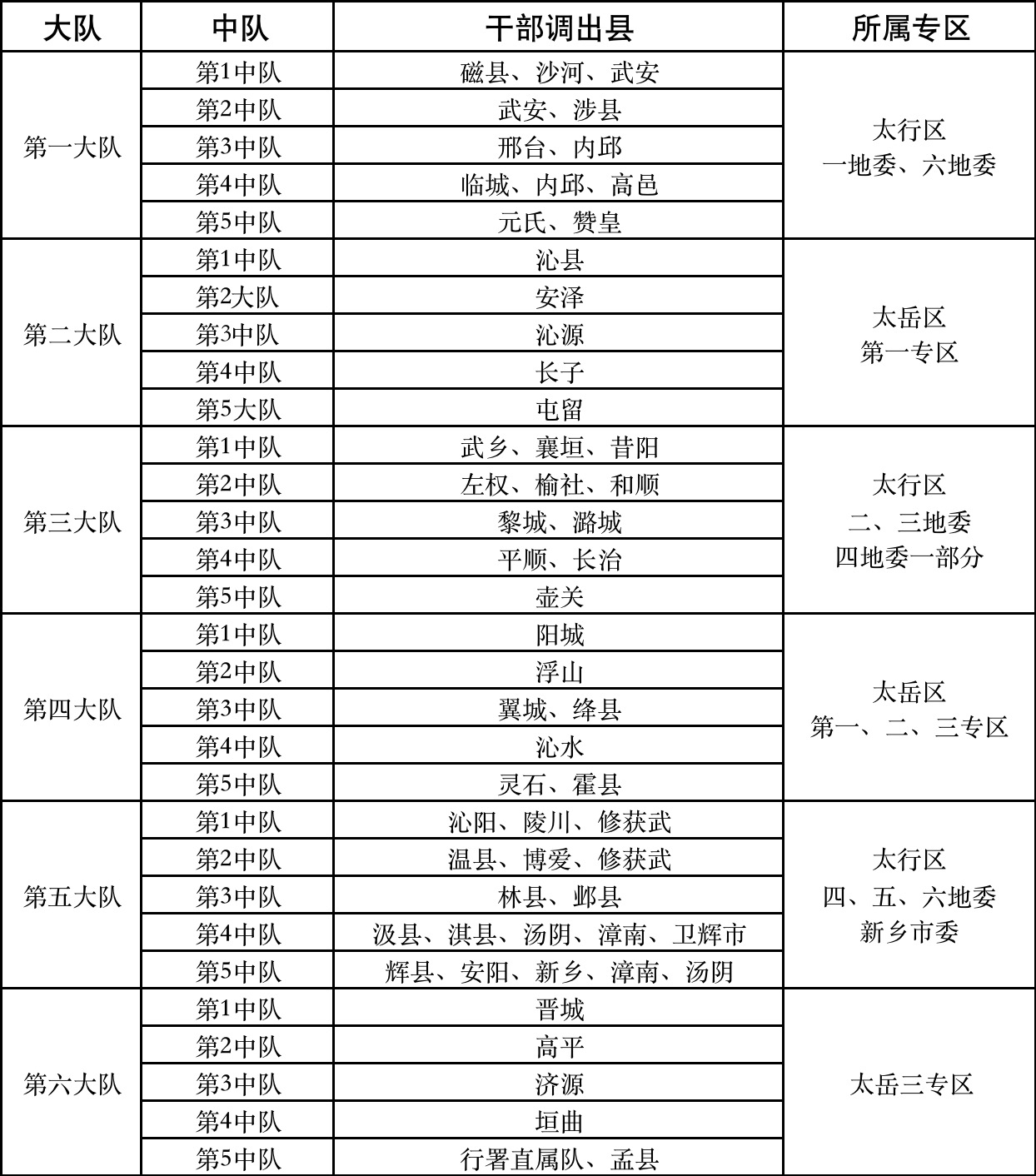 部队代号分布及其战略意义,部队代号分布与战略意义揭秘