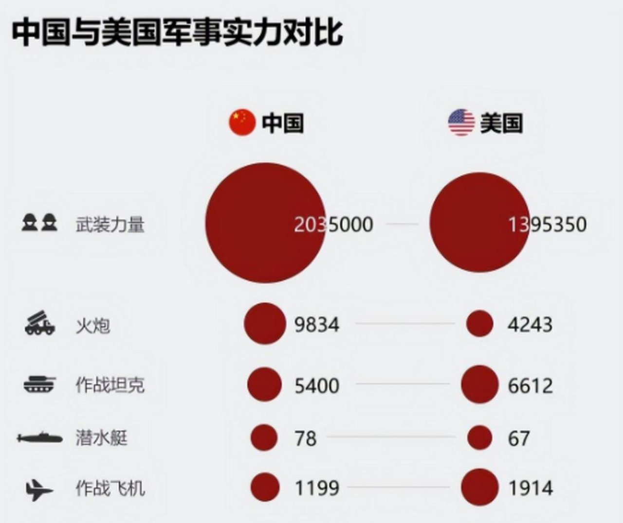 中国与美国,开战后的现状及其未来展望(2024年视角),中美开战现状及其未来展望(2024年视角分析)