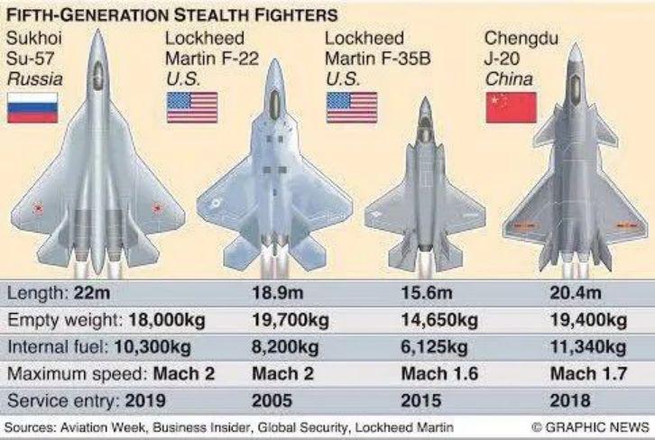 歼-20战机数量破千，美国的焦虑反应，歼-20战机数量破千引发美国焦虑反应