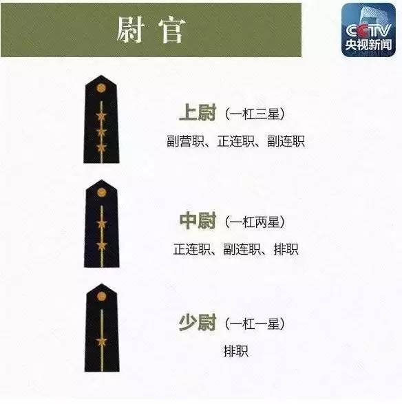 中国现役军人军衔识别概述，中国现役军人军衔识别简介