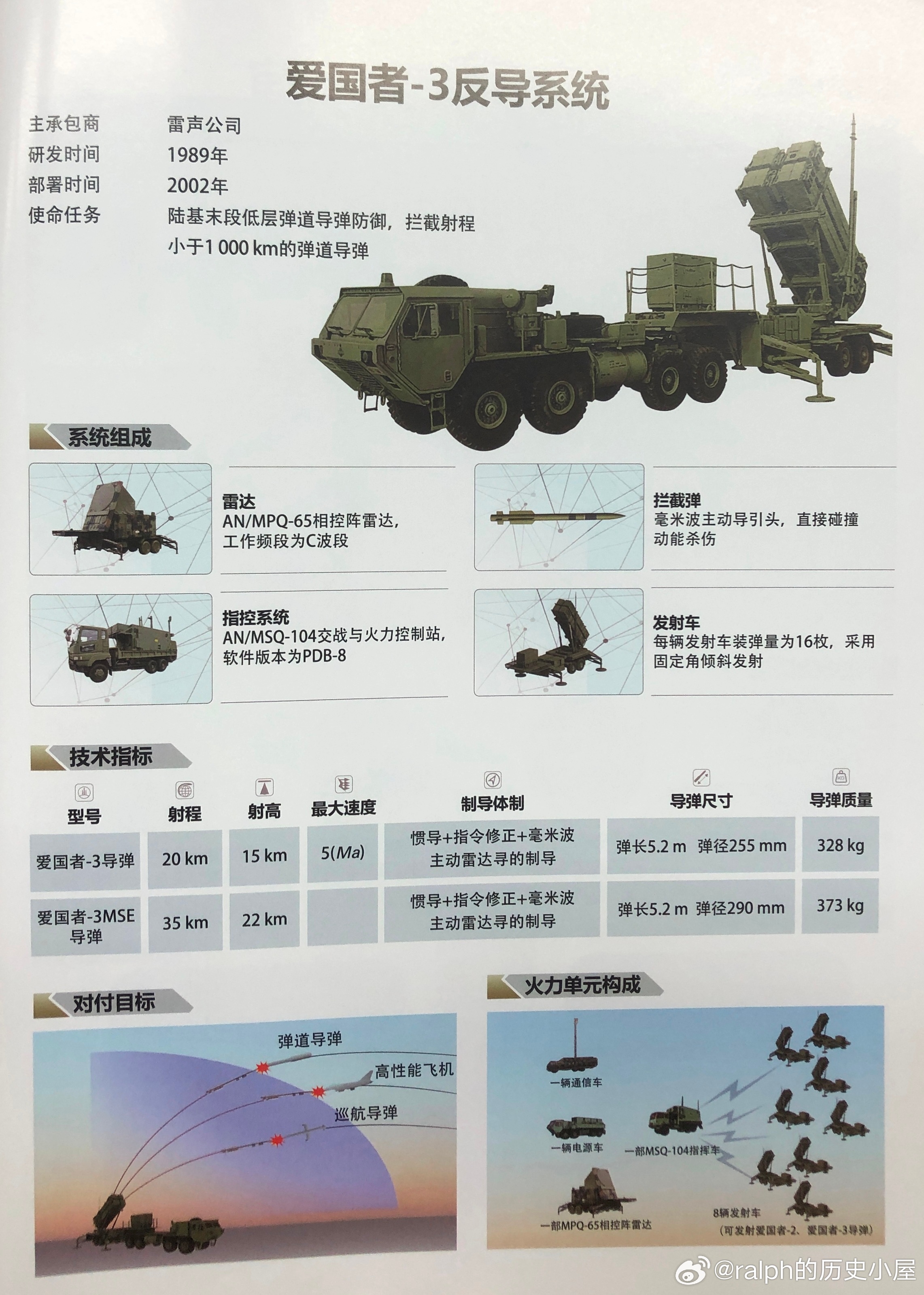 反导系统导弹数量解析，反导系统导弹数量深度剖析
