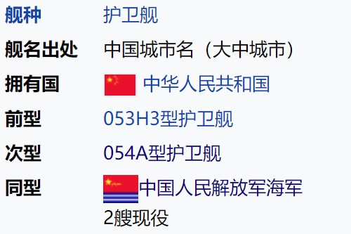 中国护卫舰数量概览，中国护卫舰数量概览，揭秘海军实力与规模
