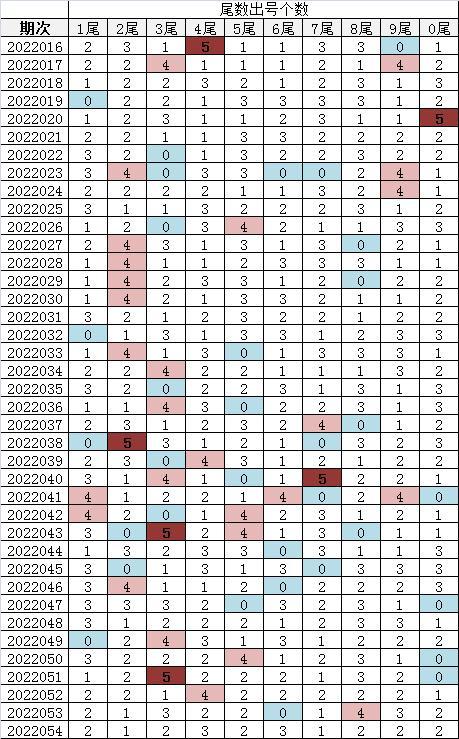 新澳门彩历史开奖结果走势图表深度解析,澳门彩历史开奖结果走势图表深度解析与预测