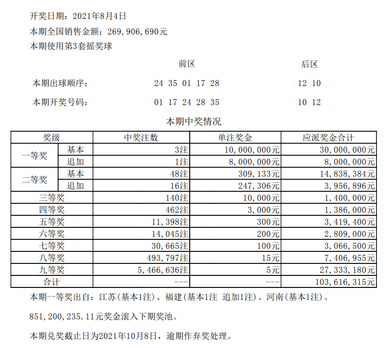 澳门六开彩开奖结果今天开奖号码——探索彩票的魅力与期待,澳门六开彩今日开奖结果及号码探索,彩票的魅力与期待