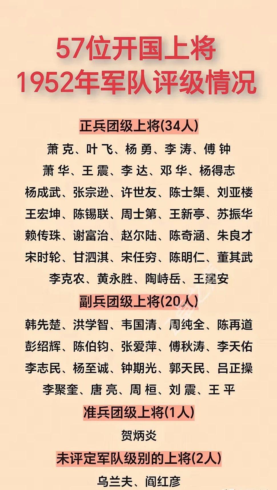 现任上将数量及其角色与影响，现任上将数量及其角色与影响力的全面解析