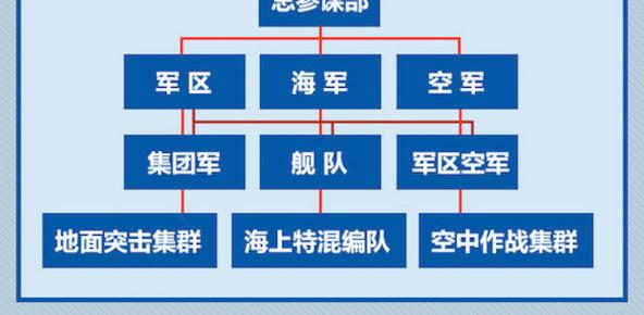 中国空降军最新编制研究,中国空降军最新编制深度研究
