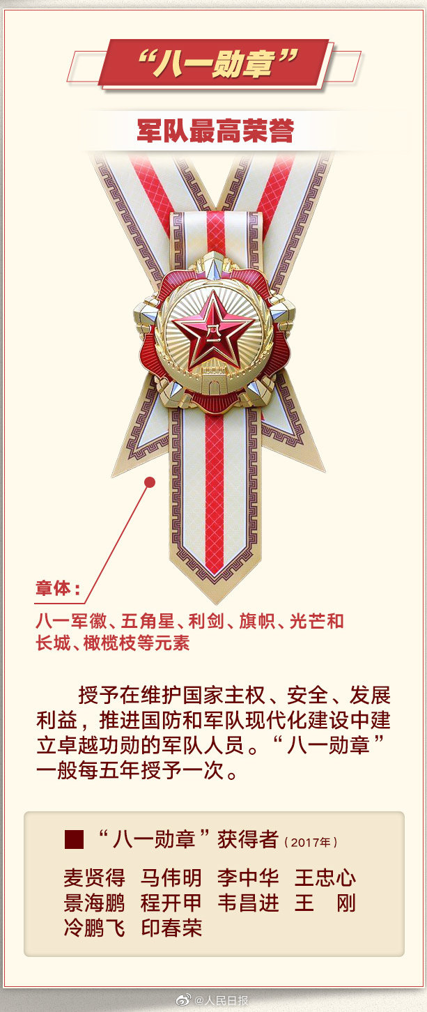 八一勋章个人奖励，荣誉背后的故事与意义，八一勋章背后的荣誉故事与深远意义