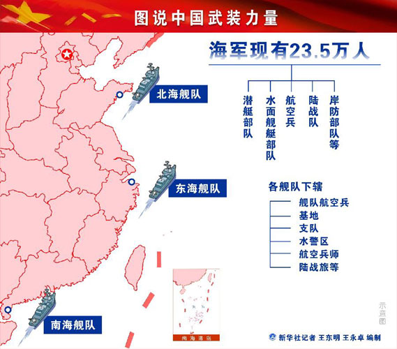 中国人民解放军海军发展历史，中国人民解放军海军发展简史