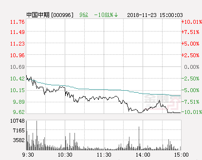中国中期最新消息全面解读,中国中期最新消息全面解读与分析