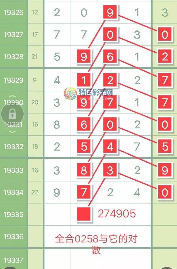 成功秘密与独特魅力