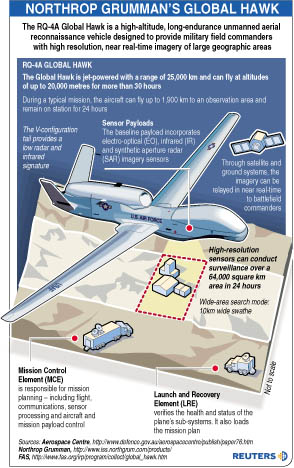 中国全球鹰无人机使用方法详解,中国全球鹰无人机操作详解指南
