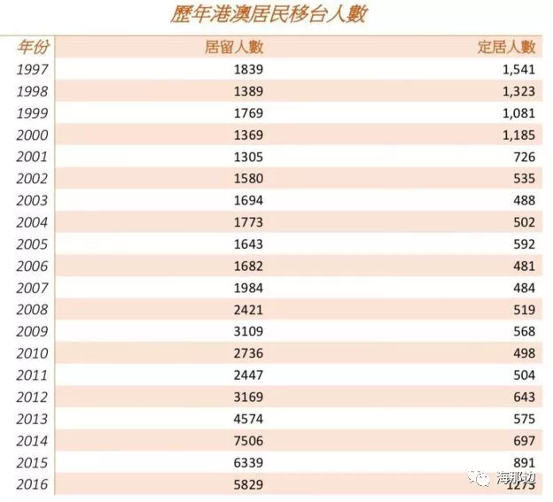 移民台湾政策最新消息深度解析,台湾移民政策最新动态深度解析