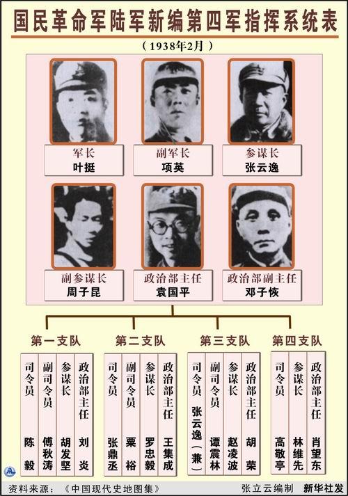 国民革命军部队番号研究,国民革命军部队番号深度解析