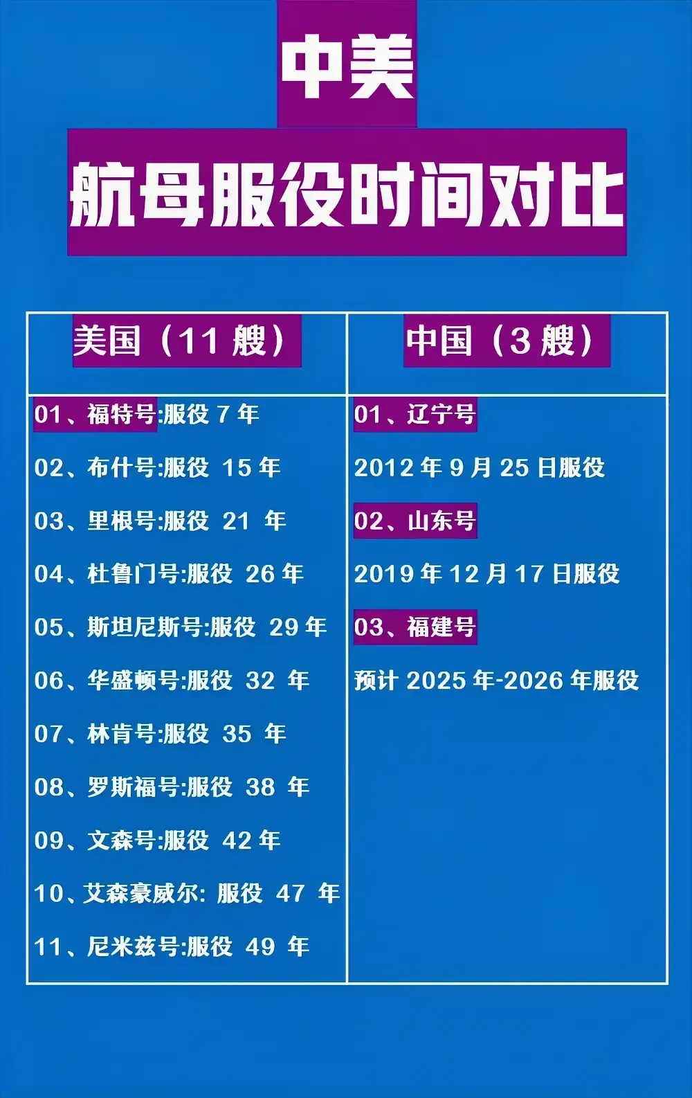 中国航母的服役数量及其意义,中国航母服役数量及其深远意义探讨