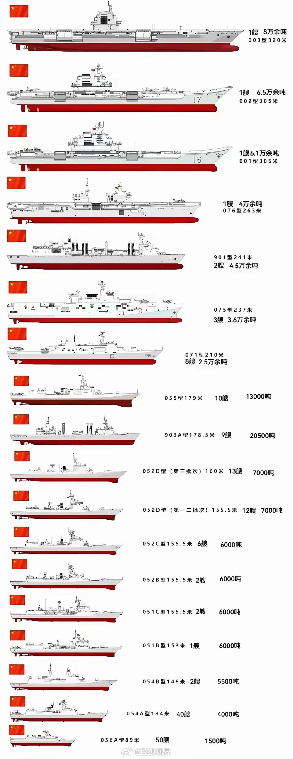 中国航母的服役数量及其意义,中国航母服役数量及其深远意义探讨
