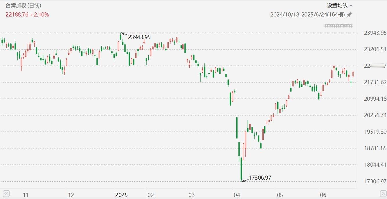 今天台湾股市最新行情分析,台湾股市最新行情分析今日报告