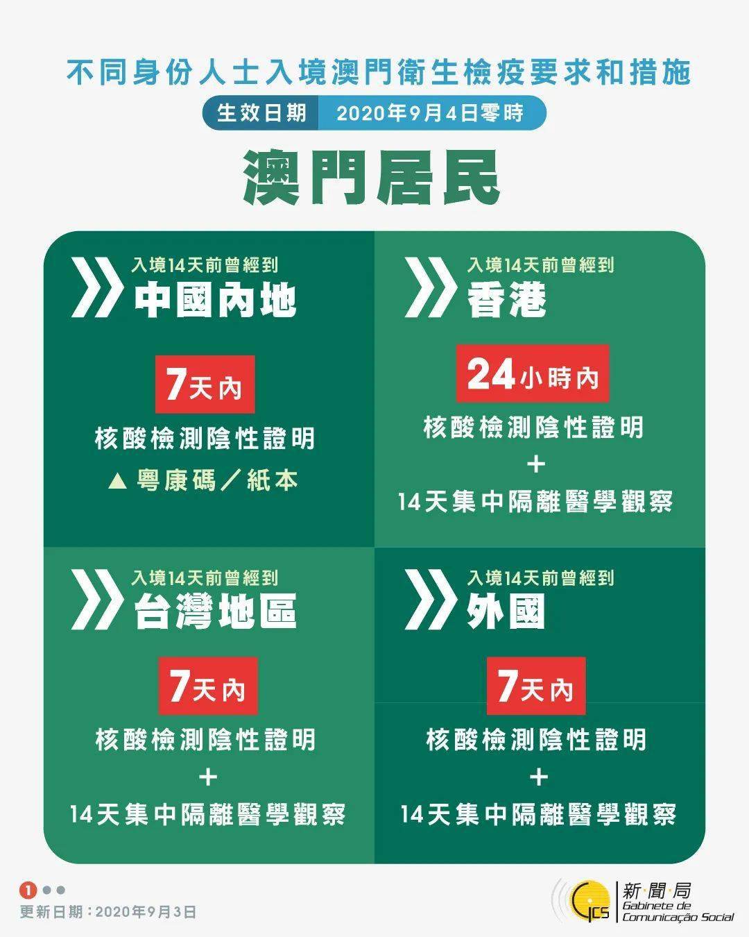 澳门未来探索