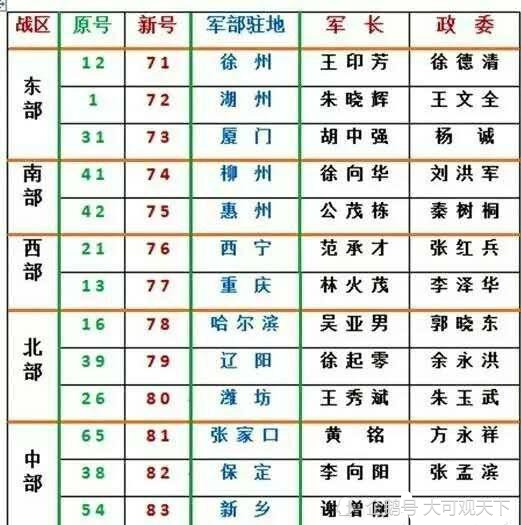 中国解放军王牌军排名解析,中国解放军王牌军排名深度解析