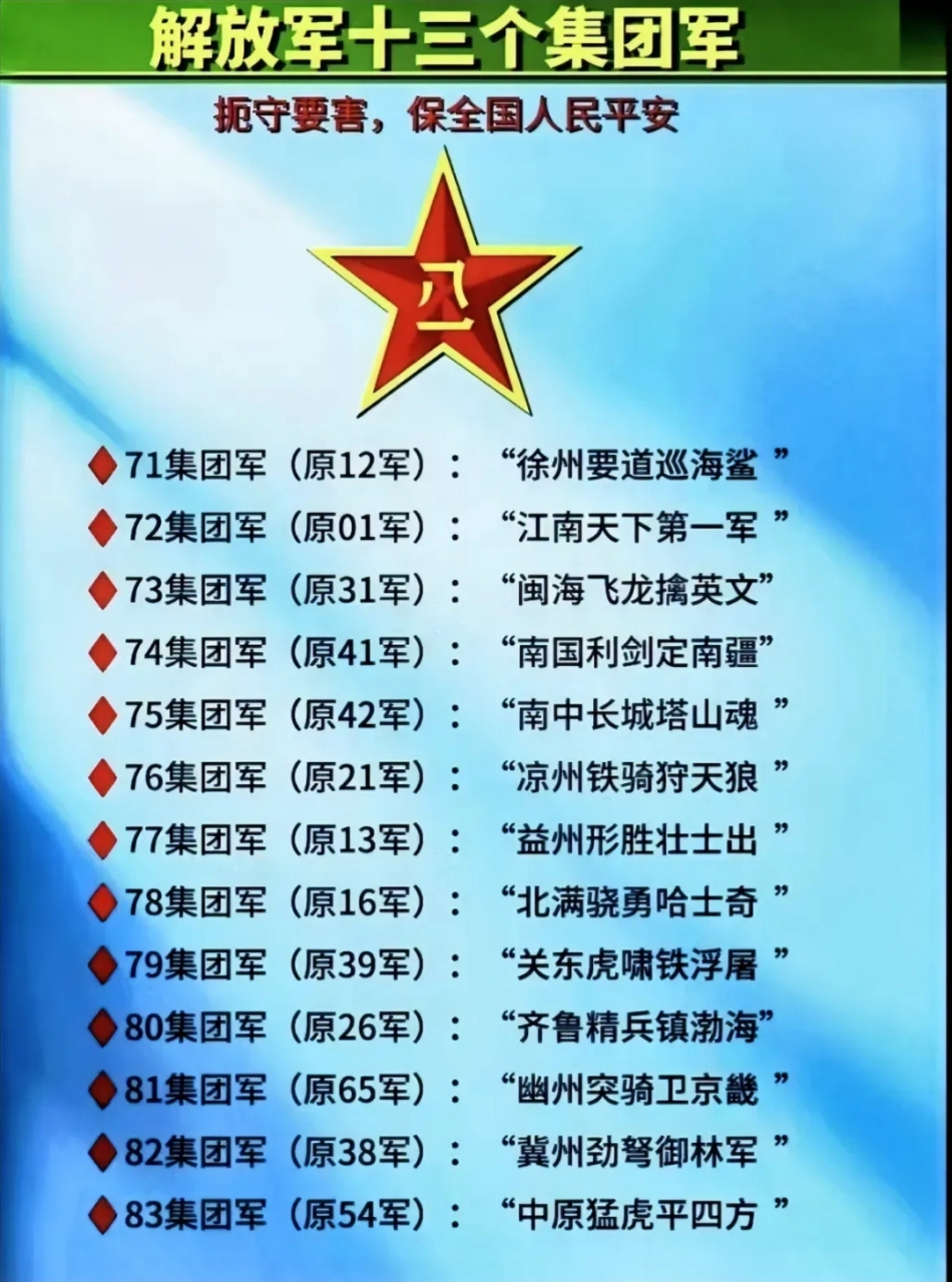 中国解放军王牌军排名解析,中国解放军王牌军排名深度解析