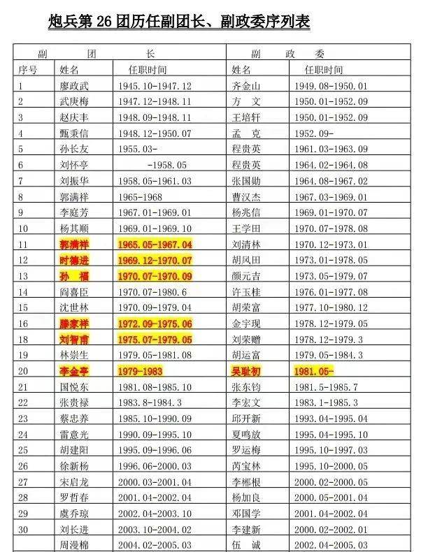 中国人民解放军第二炮兵部队番号,荣耀与担当的象征,中国人民解放军第二炮兵部队番号,荣耀的象征与担当的重任