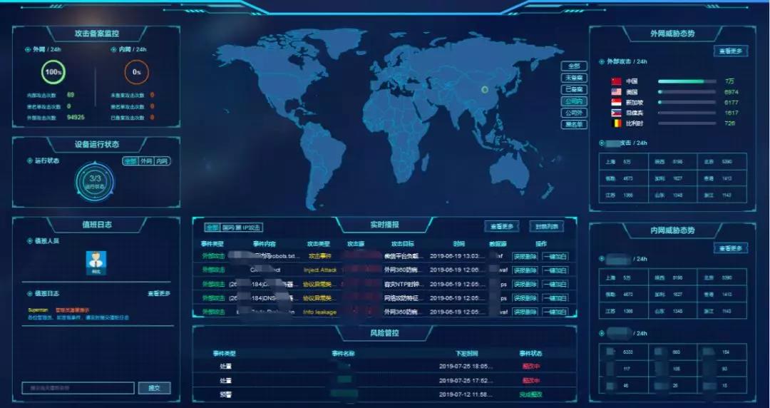 网络攻击实时监测平台,保障网络安全的关键力量,网络攻击实时监测平台,守护网络安全的重要力量