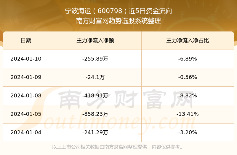宁波海运股吧，探索海洋运输业的繁荣之地，宁波海运股吧，海洋运输业的繁荣探索之地