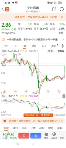 宁波海运股吧,探索海洋运输业的繁荣之地,宁波海运股吧,海洋运输业的繁荣探索之地