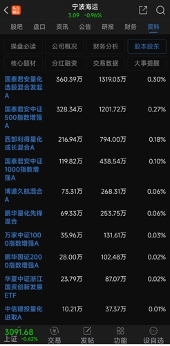 宁波海运股吧,探索海洋运输业的繁荣之地,宁波海运股吧,海洋运输业的繁荣探索之地