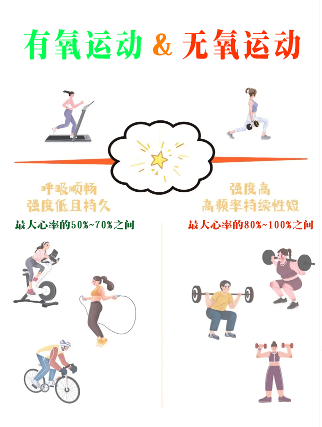 长期做有氧运动的危害,揭示真相,避免误解,有氧运动长期做的危害真相揭秘,避免误解与风险警告!