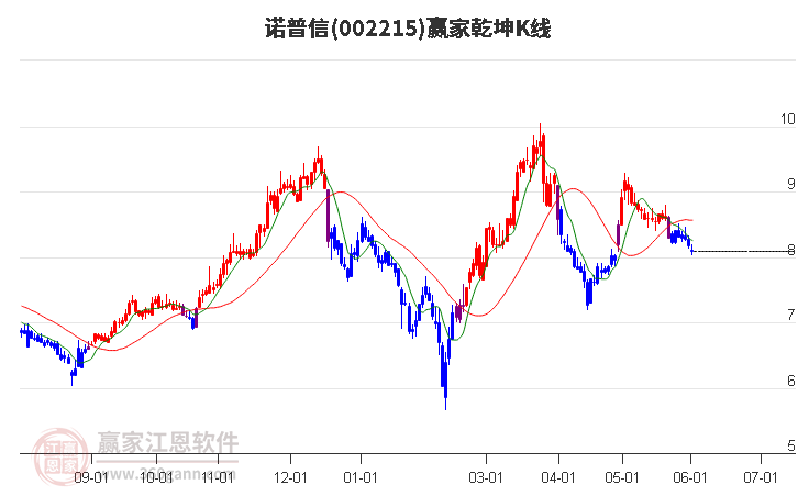 诺普信,引领农业信息化,塑造未来农业新模式,诺普信引领农业信息化,开创未来农业新模式