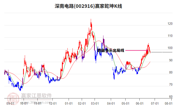 深南电路股票行情分析与展望,深南电路股票行情深度解析与未来展望