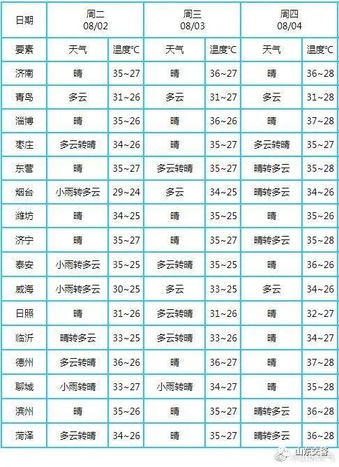 山东天气预报未来三天,天气变化及建议,山东未来三天天气预报,天气变化详解与建议