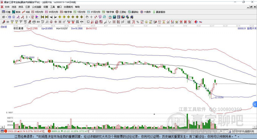 深度解析,关于股票000819的全面解读,股票000819深度解读,全面剖析与解析