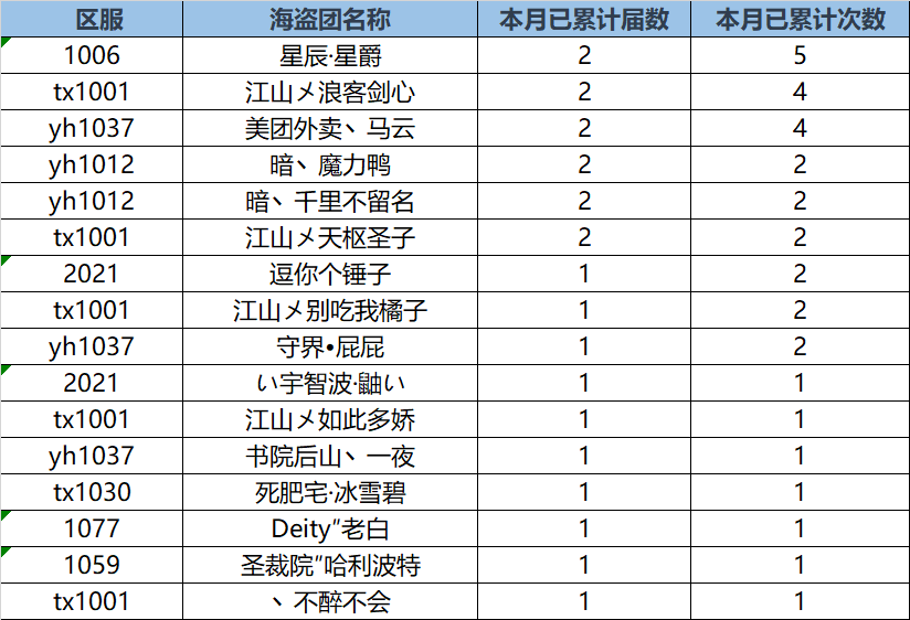 新世界演员表名单大全,探寻华语影视的璀璨新星,新世界演员表全景一览,华语影视新星璀璨闪耀