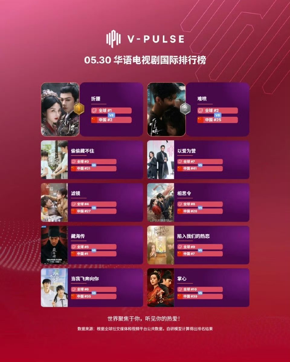 最新电视剧排行榜,热门剧集一网打尽,热门电视剧排行榜大揭秘,最新剧集一网打尽