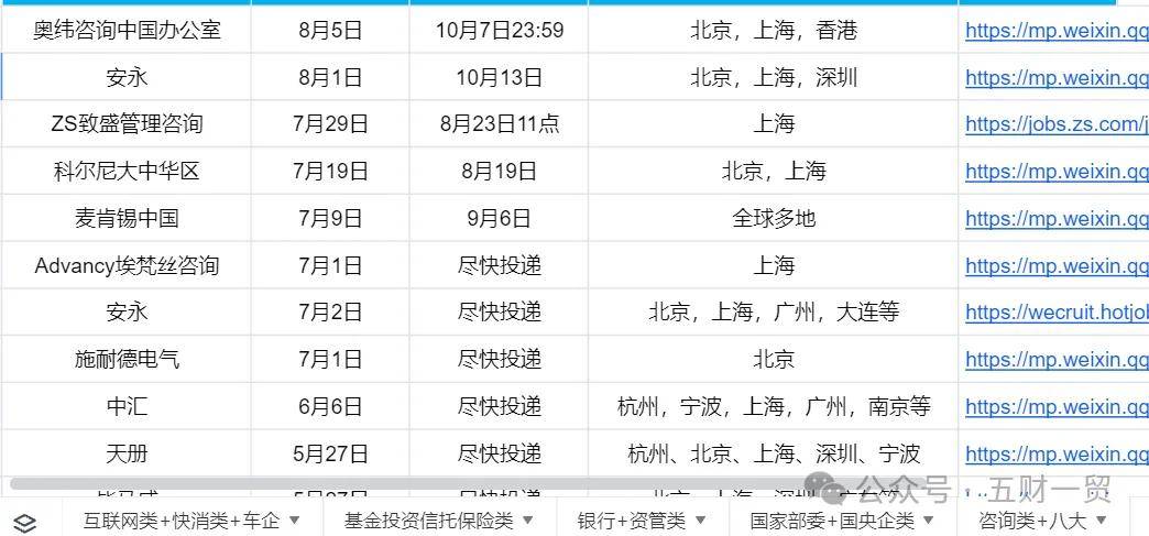 途牛招聘网最新招聘动态及其影响,途牛招聘网最新招聘动态及其行业影响分析