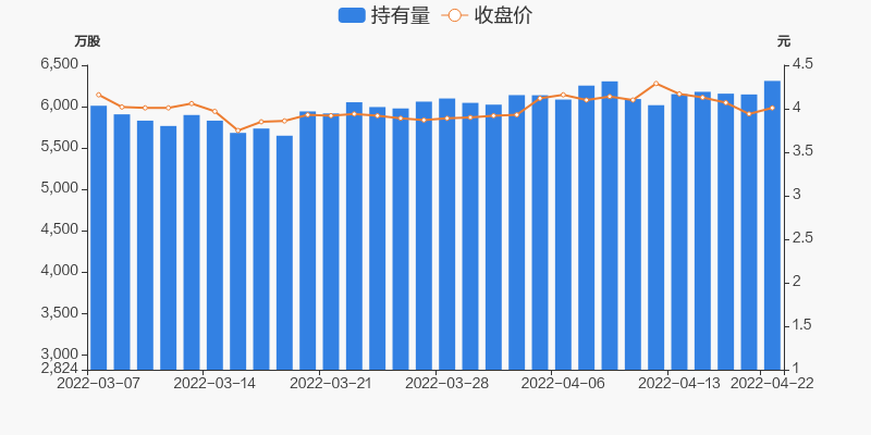 宁波港,601018的繁荣之路与未来展望,宁波港(股票代码601018)的繁荣轨迹与未来展望