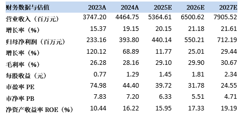 2025全年资料免费大全,优势生肖的独特魅力与无限可能,2025全年资料免费大全,揭秘优势生肖的独特魅力与未来无限可能