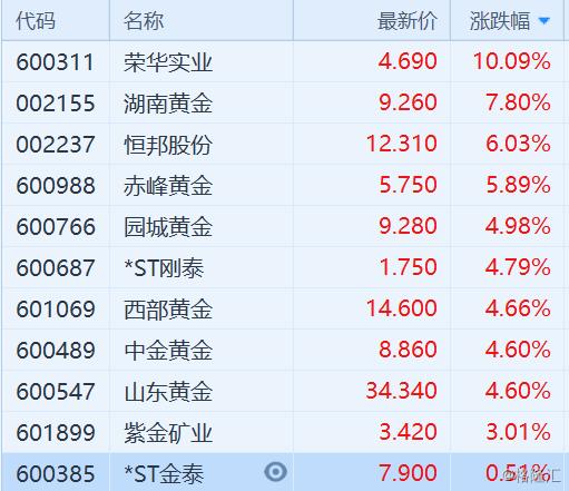 荣华实业股票最新消息深度解析,荣华实业股票最新消息深度解读与分析