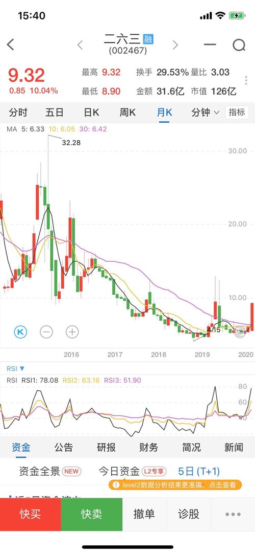 天通股份在东方财富网的股吧,探索与洞察,天通股份在东方财富网股吧的深度探索与洞察