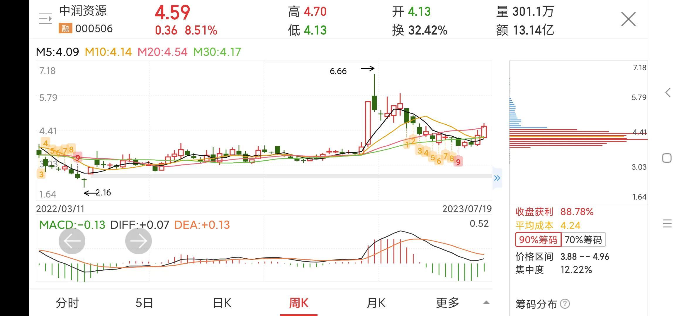 中润资源股票行情深度解析,中润资源股票行情全面解析