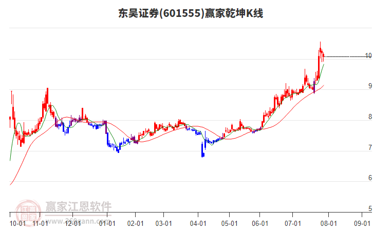 东吴证券股票行情深度解析,东吴证券股票行情全面深度解析