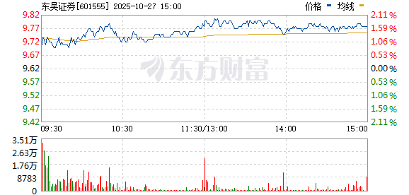 东吴证券股票行情深度解析,东吴证券股票行情全面深度解析
