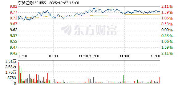 东吴证券股票行情深度解析,东吴证券股票行情全面深度解析