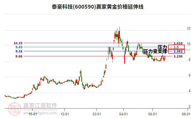 泰豪科技股票行情深度解析,泰豪科技股票行情全面解析