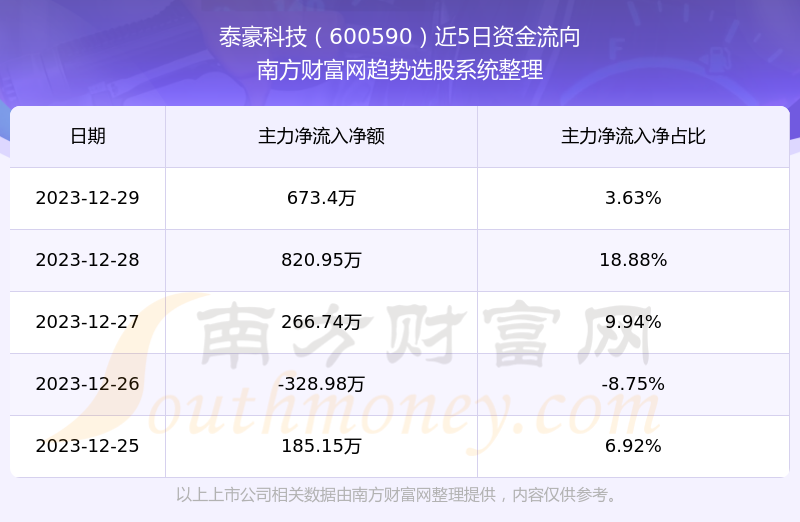 泰豪科技股票行情深度解析,泰豪科技股票行情全面解析
