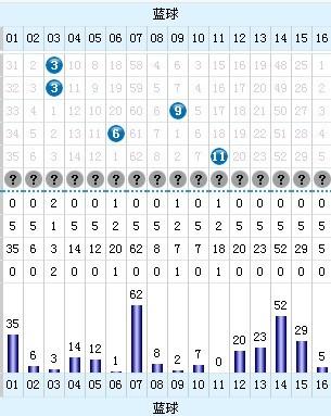 新澳开奖历史查询结果深度解析,新澳开奖历史查询结果深度解析报告